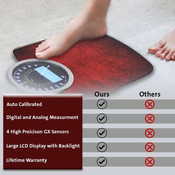 %Massager Manufacturer %