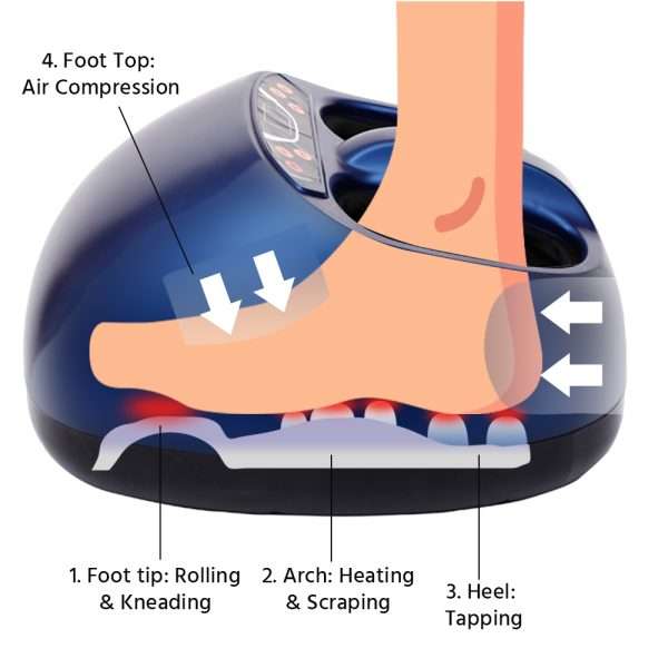 %Massager Manufacturer %