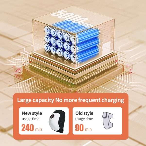 %Massager Manufacturer %