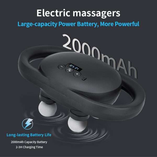 %Massager Manufacturer %