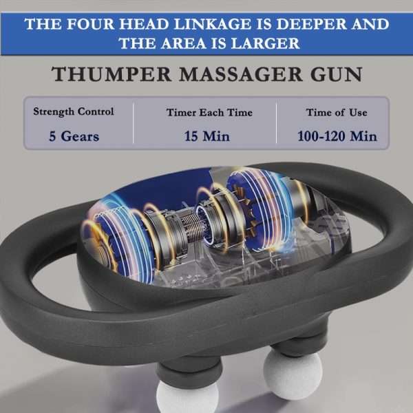 %Massager Manufacturer %