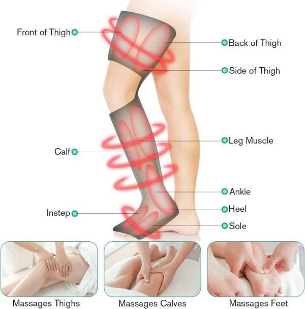 %Massager Manufacturer %