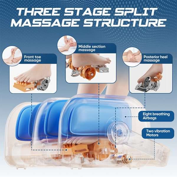 %Massager Manufacturer %