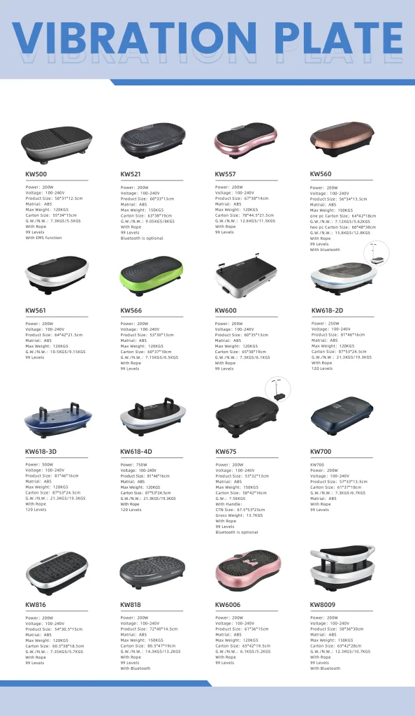 %Massager Manufacturer %
