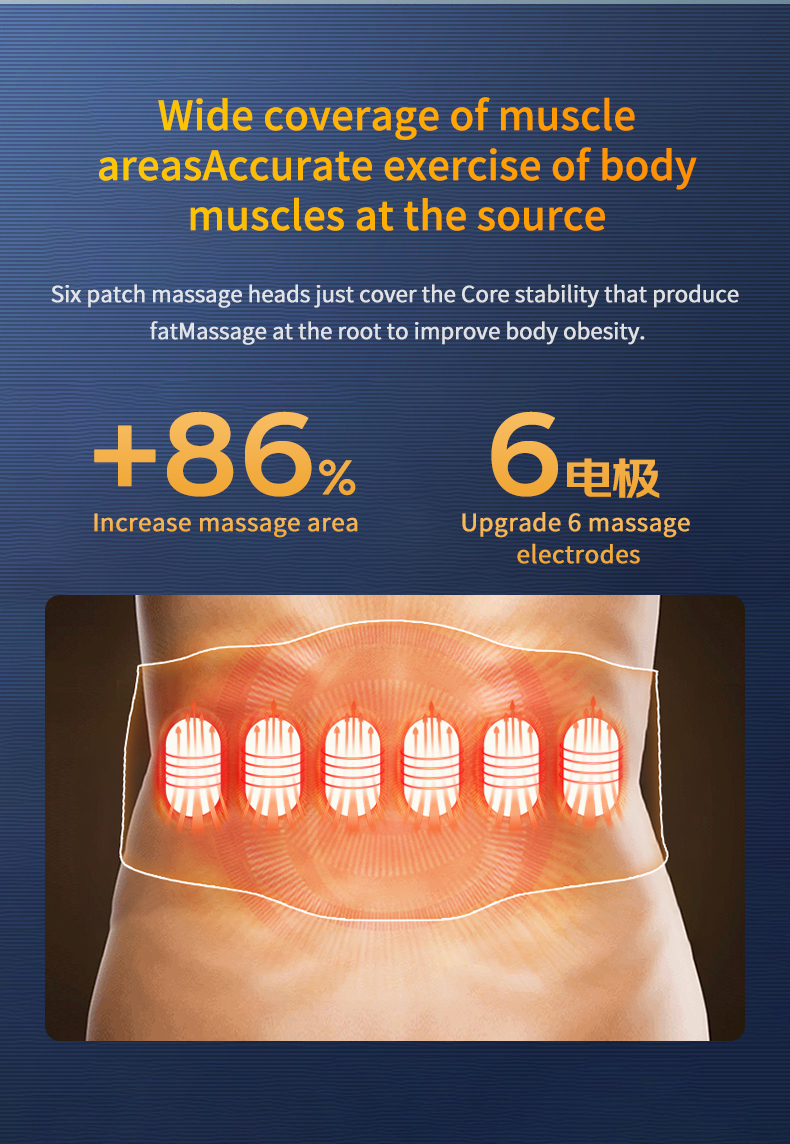 %Massager Manufacturer %