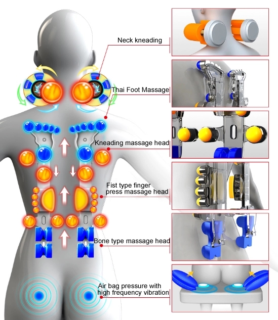 %Massager Manufacturer %