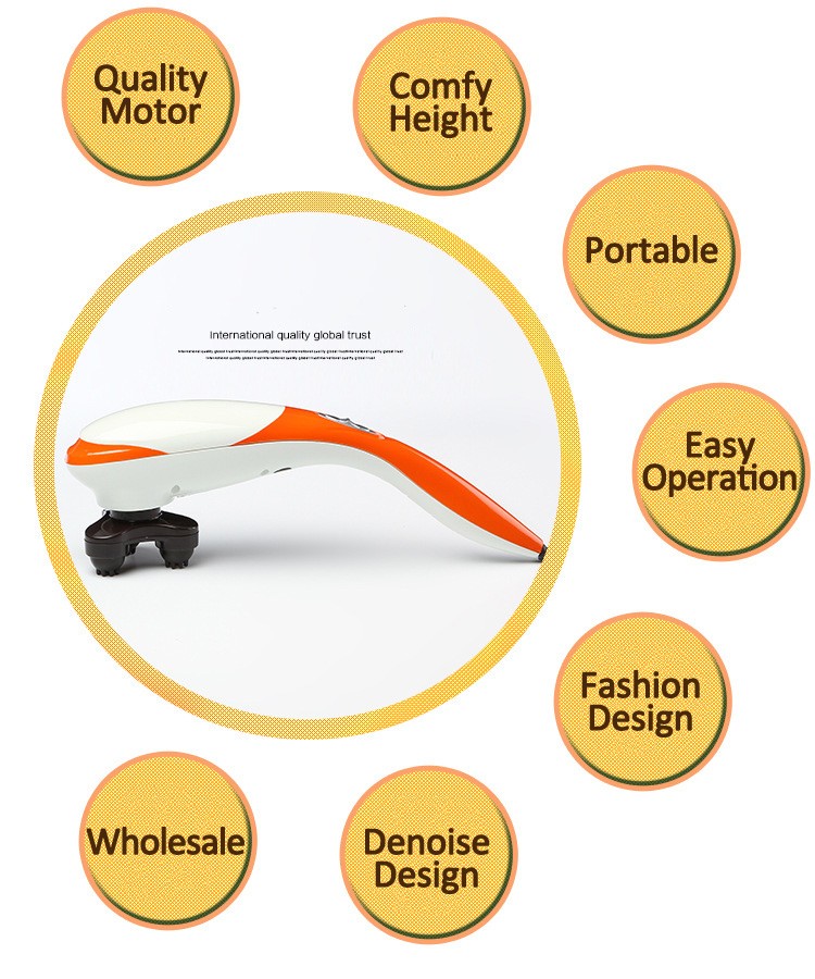 %Massager Manufacturer %