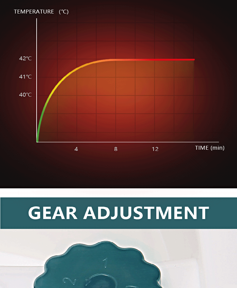 %Massager Manufacturer %