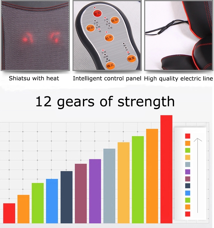 %Massager Manufacturer %