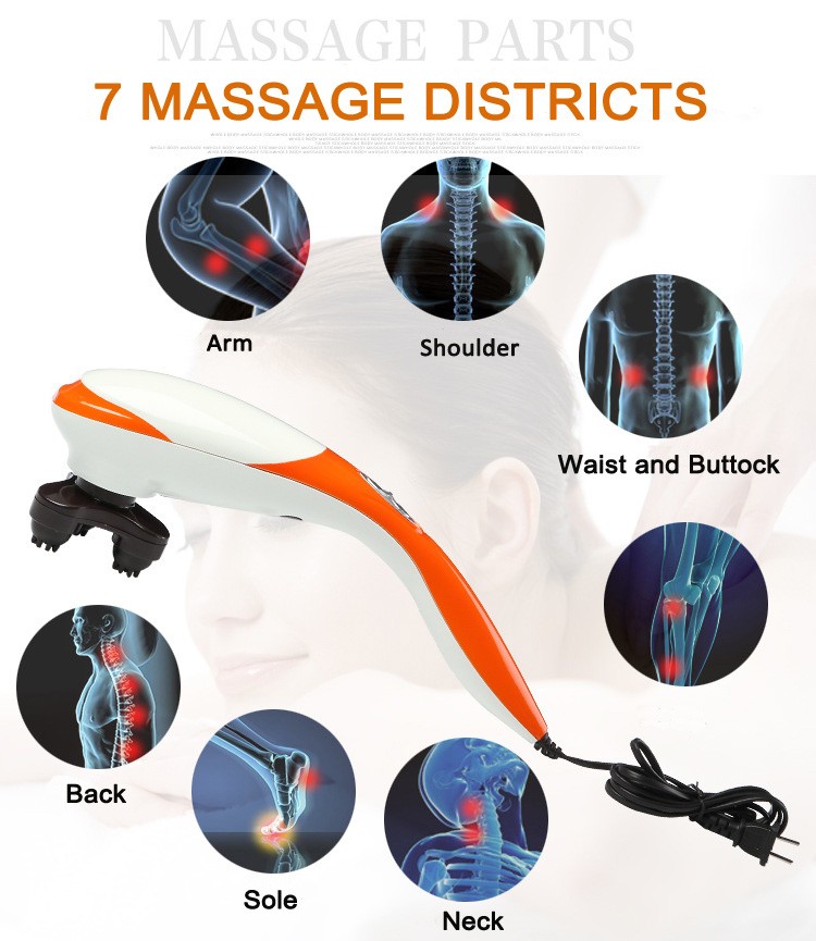 %Massager Manufacturer %