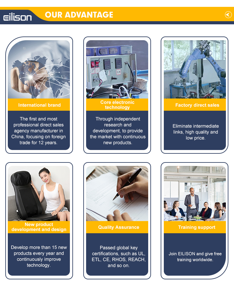 %Massager Manufacturer %